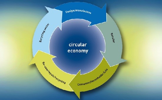 Economia Circolare e Industria 4.0